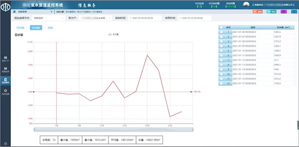 丰博超声波水表