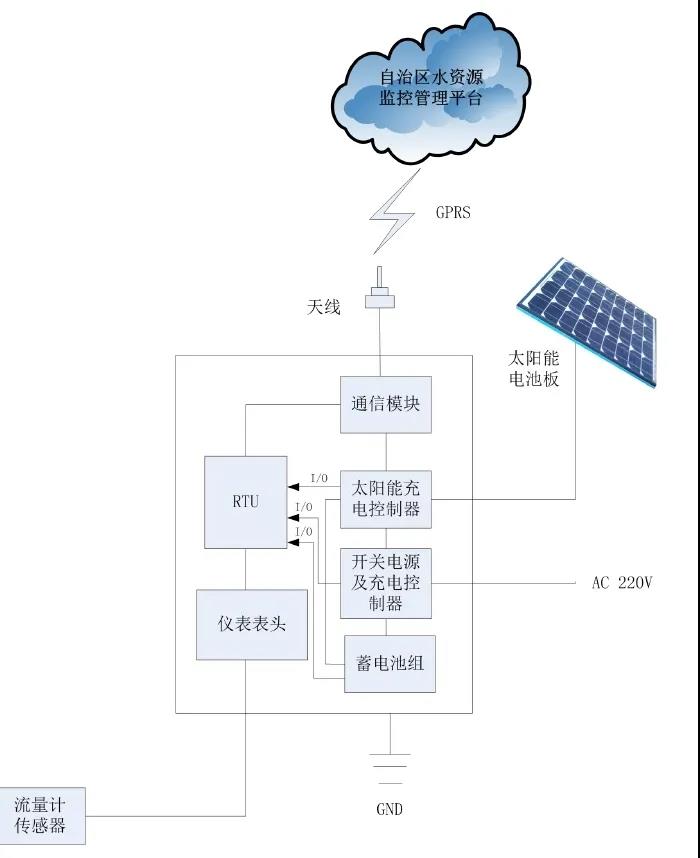 丰博超声波水表