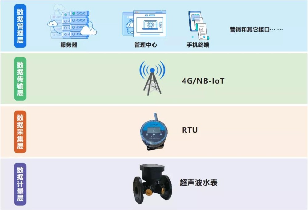 丰博智能水联网“水资源在线监测系统”，助力国家推进水资源税改革