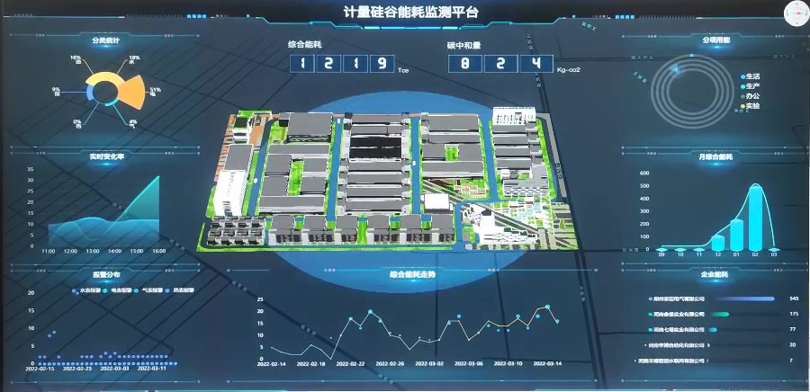 推动智慧零碳园区建设，助力“双碳”目标达成