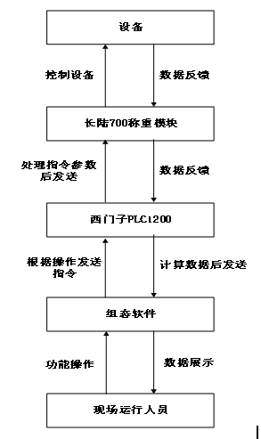 5设备控制端模块设计.png